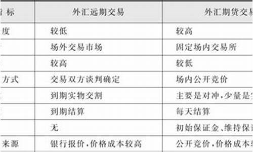 期货的术语(期货术语空开)_https://www.hhdlqc.com_大商所_第1张