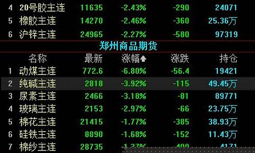 期货跌停(期货跌停意味着什么)_https://www.hhdlqc.com_上期所_第1张