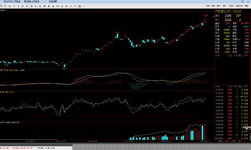 期货涨跌原理(期货涨跌原理是什么)_https://www.hhdlqc.com_上期所_第1张