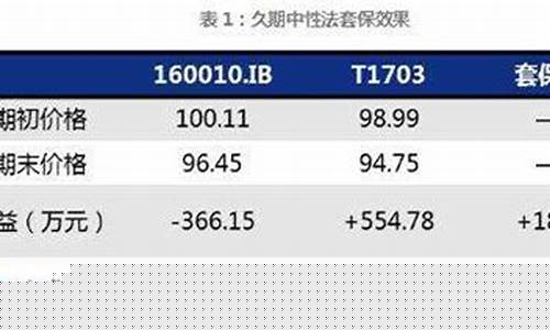 期货基点(期货基点价值)_https://www.hhdlqc.com_上期所_第1张