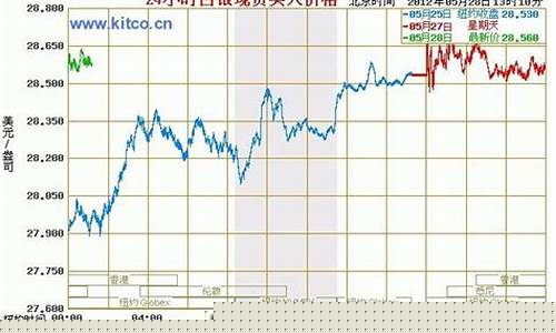 白银期货走势分析(白银期货走势分析陈萍)_https://www.hhdlqc.com_中金所_第1张