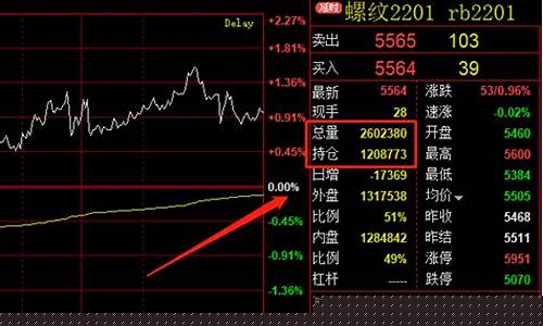 期货成交量和持仓量(价格三者的关系)_https://www.hhdlqc.com_上期能源_第1张