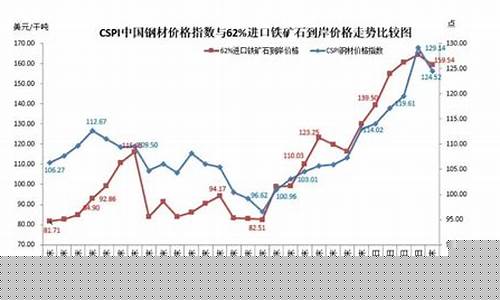 铁矿石期货价格走势(铁矿石期货价格走势图最新)_https://www.hhdlqc.com_广期所_第1张