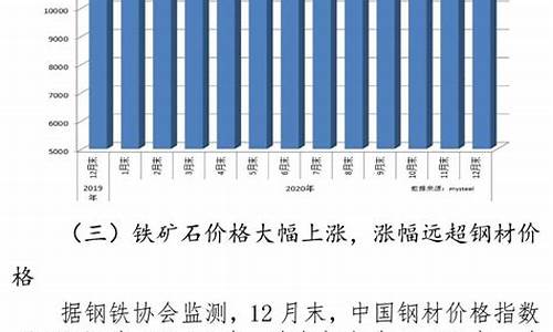 铁矿石期货走势(铁矿石期货走势分析)_https://www.hhdlqc.com_郑商所_第1张