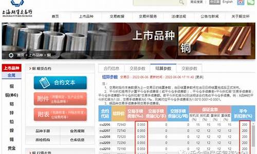 沪铜期货一手多少钱(沪铜期货买一手多少钱)_https://www.hhdlqc.com_广期所_第1张