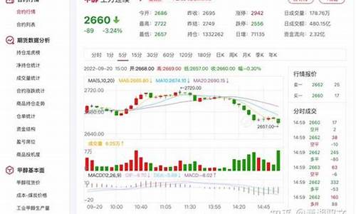 甲醇期货实时(甲醇期货实时行情金投)_https://www.hhdlqc.com_上期能源_第1张