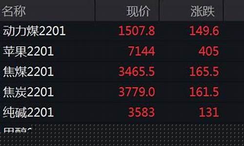 动力煤期货合约(动力煤期货合约什么时候没交易量了)_https://www.hhdlqc.com_大商所_第1张