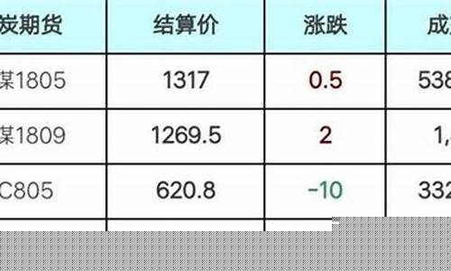 期货结算价格(期货结算价格和收盘价格的区别)_https://www.hhdlqc.com_上期所_第1张