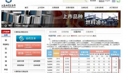 燃油期货开户(燃油期货最新分析)_https://www.hhdlqc.com_上期所_第1张