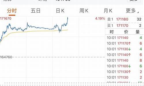 沪镍期货行情(沪镍期货行情实时行情今日最新)_https://www.hhdlqc.com_广期所_第1张