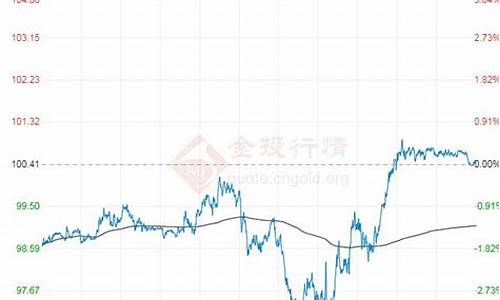 石油期货行情(石油期货行情走势图)_https://www.hhdlqc.com_上期能源_第1张