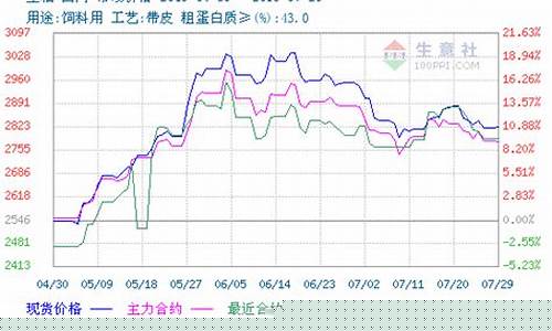 豆柏期货(豆粕期货代码多少)_https://www.hhdlqc.com_上期能源_第1张