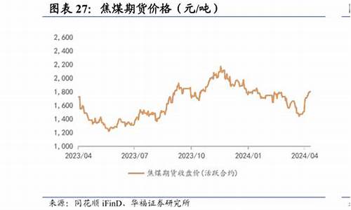 焦煤 期货(焦煤期货一个点是多少钱)_https://www.hhdlqc.com_上期能源_第1张