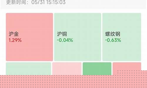 苹果期货吧东方财富网(苹果期货)_https://www.hhdlqc.com_郑商所_第1张