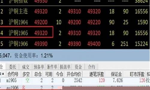 期货逐笔浮盈(期货逐笔浮盈什么意思)_https://www.hhdlqc.com_大商所_第1张