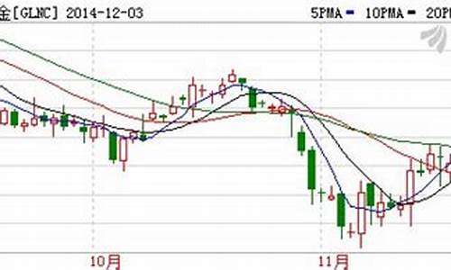 黄金期货分析报告(黄金期货价格分析)_https://www.hhdlqc.com_中金所_第1张