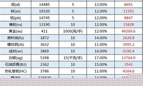 期货保证金比例查询(期货保证金比例查询)_https://www.hhdlqc.com_上期能源_第1张
