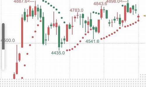 股指期货杠杆是多少(股指期货的杠杠)_https://www.hhdlqc.com_大商所_第1张