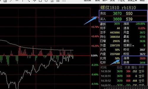 期货卖价是(期货卖出按什么价算)_https://www.hhdlqc.com_上期所_第1张