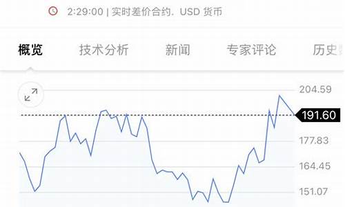 美国c型咖啡期货价格(美国c型咖啡期货价格多少)_https://www.hhdlqc.com_中金所_第1张