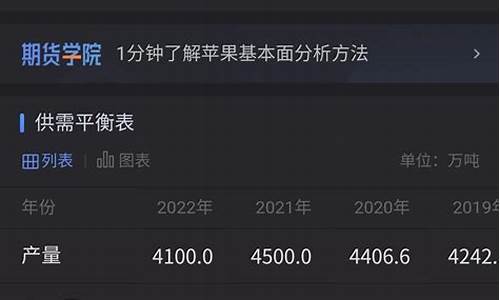 苹果期货基本面分析(苹果期货技术面分析)_https://www.hhdlqc.com_中金所_第1张