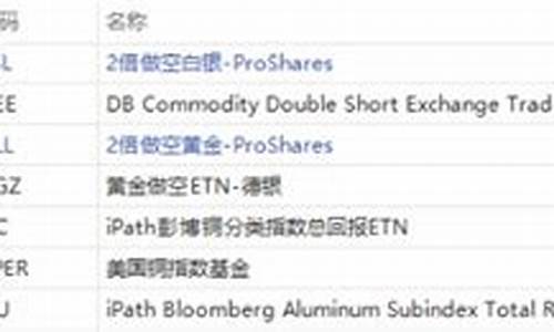 纽约原油期货行情(美国纽约原油期货行情)_https://www.hhdlqc.com_广期所_第1张