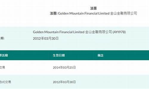 金山期货(金山期货丁雪峰)_https://www.hhdlqc.com_上期能源_第1张