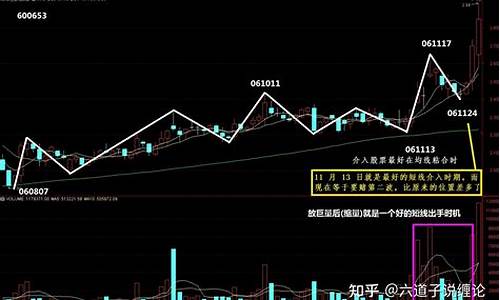 缠中说禅期货(缠中说禅期货原文)_https://www.hhdlqc.com_郑商所_第1张
