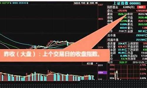 股票期货入门基础知识(股票期货入门书籍推荐)_https://www.hhdlqc.com_上期能源_第1张