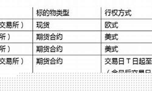 白糖期货交易规则(白糖期货交易技巧)_https://www.hhdlqc.com_郑商所_第1张
