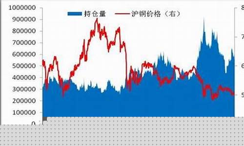 长江期货铜(长江期货铜价格行情)_https://www.hhdlqc.com_上期能源_第1张