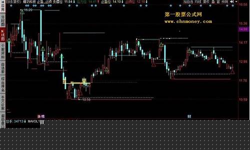 期货怎么止盈止损(期货止盈止损什么意思)_https://www.hhdlqc.com_大商所_第1张