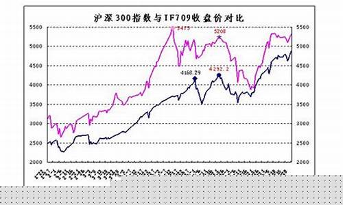 股指期货爆仓是指(股指期货爆仓什么意思)_https://www.hhdlqc.com_上期所_第1张