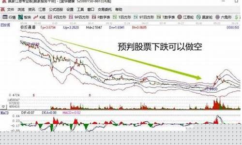 股指期货做空(股指期货做空是什么意思)_https://www.hhdlqc.com_上期能源_第1张