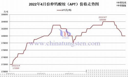 期货钨价格走势图(钨期货今日行情)_https://www.hhdlqc.com_上期所_第1张