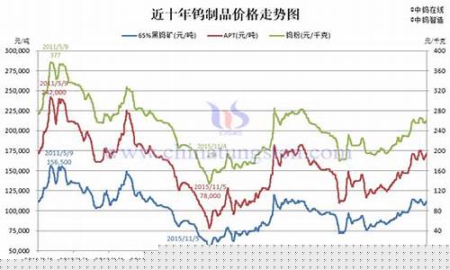 钨期货(钨期货最新行情走势图)_https://www.hhdlqc.com_上期能源_第1张