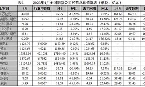 期货公司经营状况(期货公司经营状况分析)_https://www.hhdlqc.com_大商所_第1张