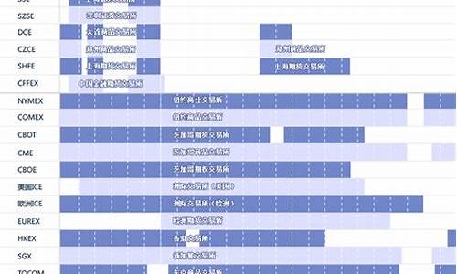 美国期货交易时间表(美国期货交易时间表2022)_https://www.hhdlqc.com_郑商所_第1张