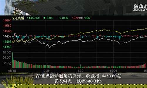 股指期货视频(股指期货操作技巧视频)_https://www.hhdlqc.com_上期能源_第1张