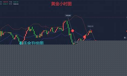 美盘黄金期货(美黄金期货平台)_https://www.hhdlqc.com_大商所_第1张