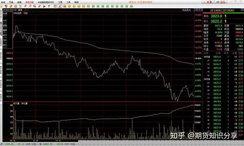 股指期货最后交易日(股指期货最后交易日结算价)_https://www.hhdlqc.com_大商所_第1张