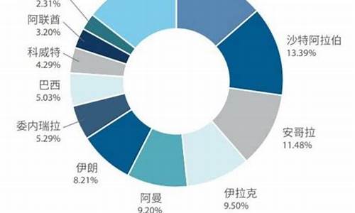 原油期货杠杆比例(国际原油期货杠杆)_https://www.hhdlqc.com_广期所_第1张