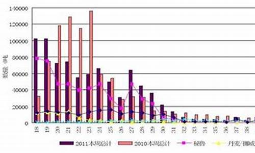 鱼粉期货(鱼粉期货代码)_https://www.hhdlqc.com_广期所_第1张