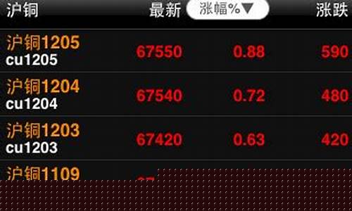 期货大智慧软件(期货大智慧软件怎么样)_https://www.hhdlqc.com_中金所_第1张