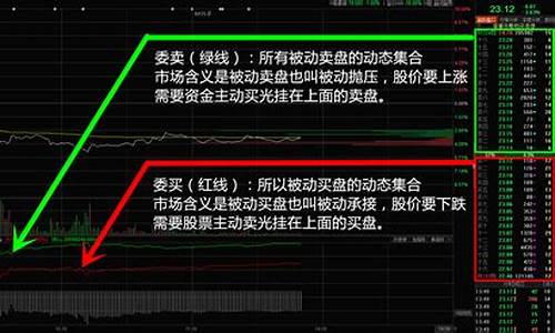 股指期货操作技巧(股指期货实战技巧)_https://www.hhdlqc.com_广期所_第1张