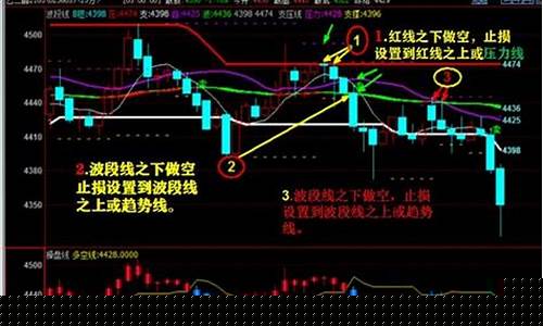 期货涨跌怎么算(期货涨跌是由什么决定的)_https://www.hhdlqc.com_广期所_第1张