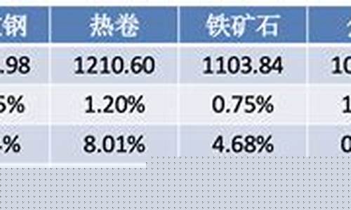 期货行情铁矿(期货铁矿走势图)_https://www.hhdlqc.com_上期能源_第1张