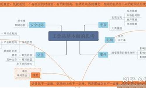 期货的思考(期货的正确思维方式)_https://www.hhdlqc.com_上期能源_第1张