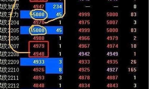 期货合约连续(期货合约连续和主连)_https://www.hhdlqc.com_上期能源_第1张