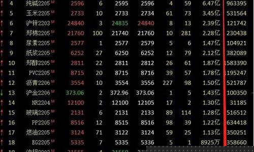 期货资金流向什么意思(期货资金流向决定大行情)_https://www.hhdlqc.com_广期所_第1张